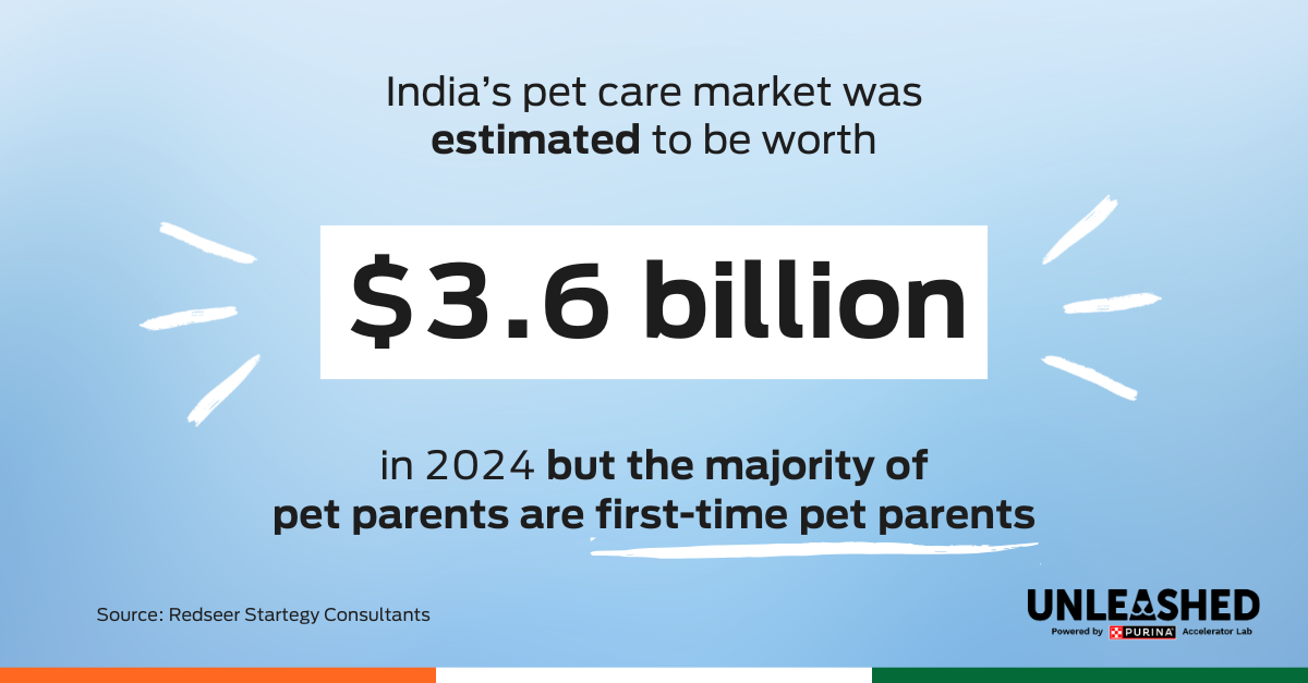 India's pet care market was estimated to be worth 3.6 billion
