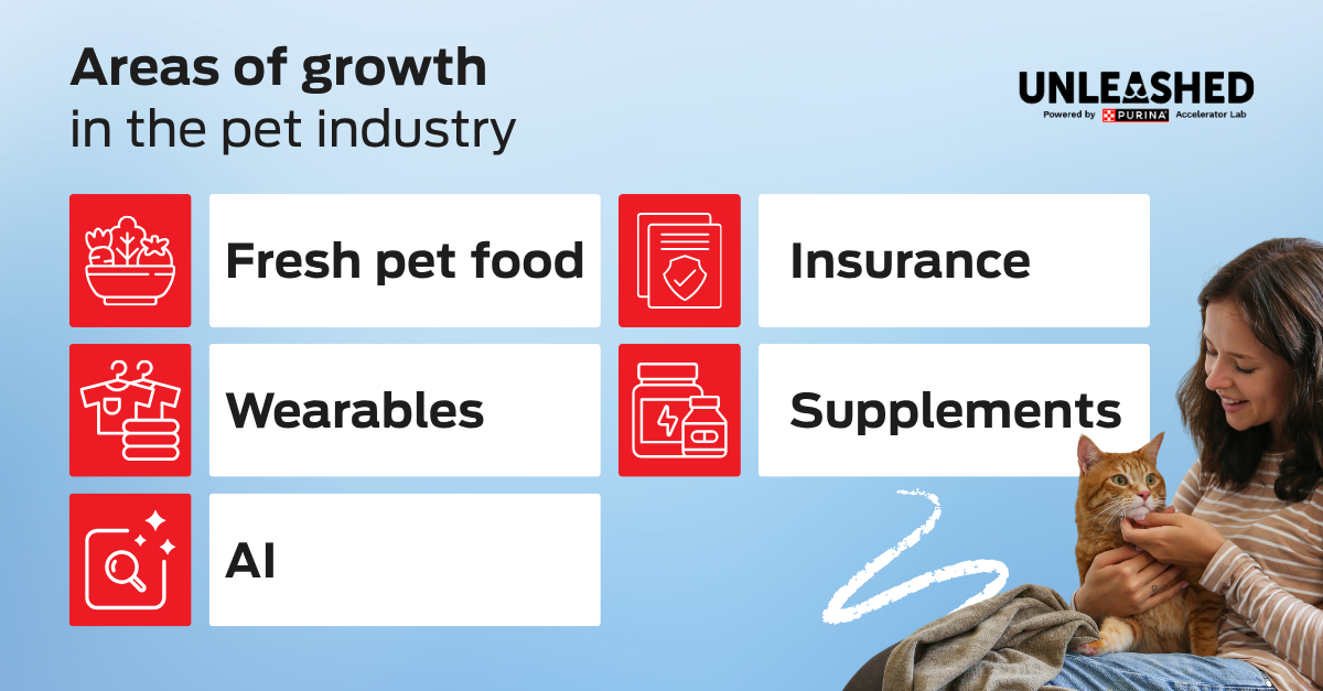 List graphic: Title: Areas of growth in the pet industry Fresh pet food Wearables AI Insurance Supplements
